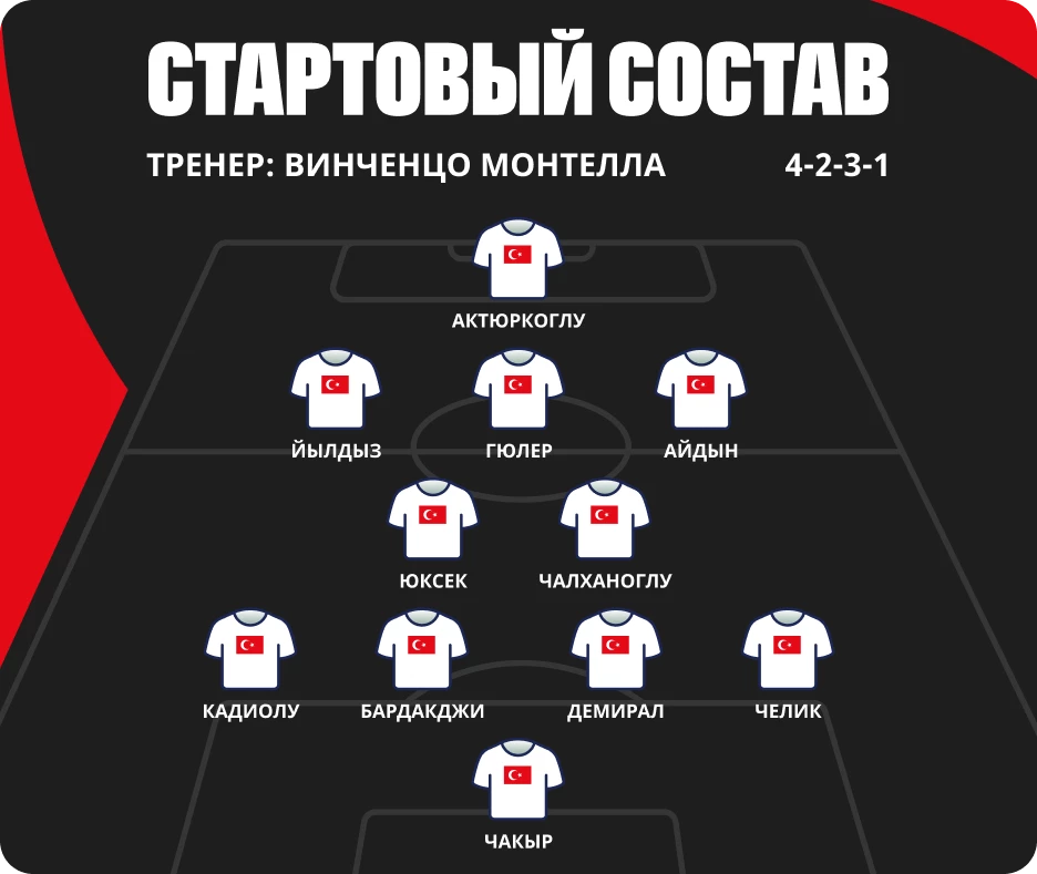 Состав сборной Турции по футболу