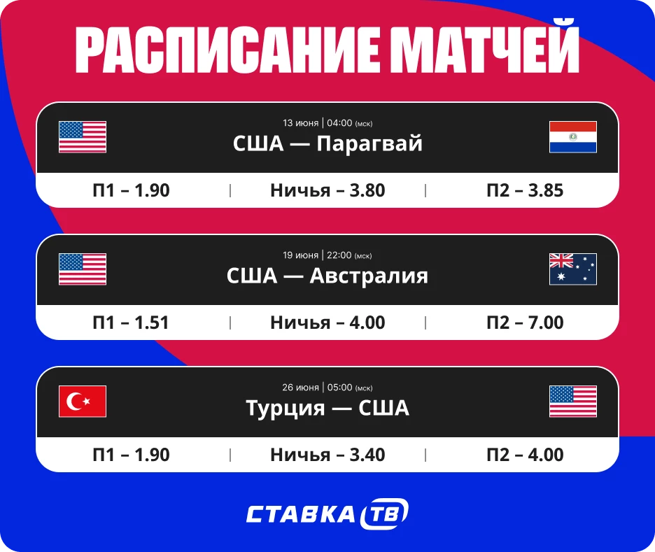 Расписание матчей сборной США на ЧМ
