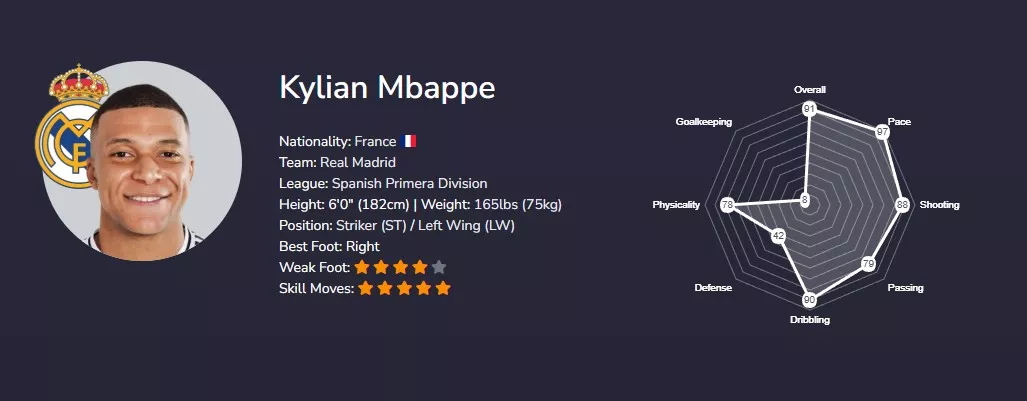 Килиан Мбаппе в EA FC 26