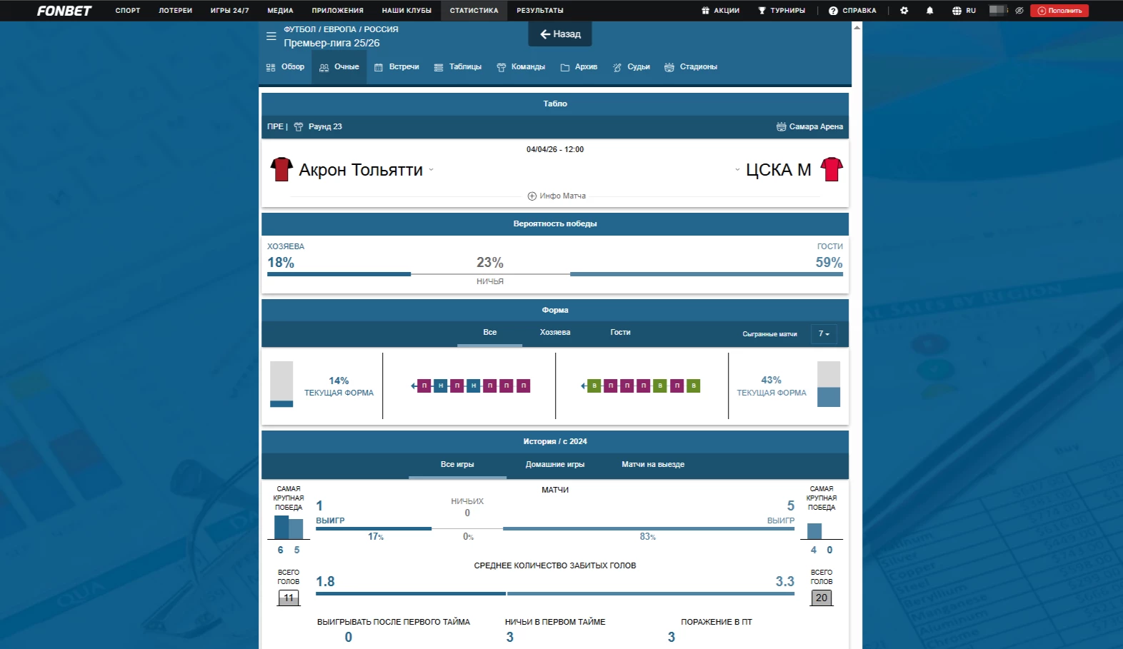 Статистика матчей на сайте БК Фонбет