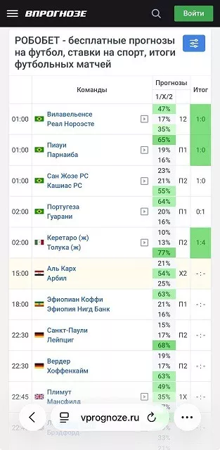 Аналитические инструменты Впрогнозе