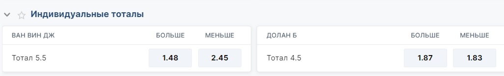 Дартс. Индивидуальный тотал