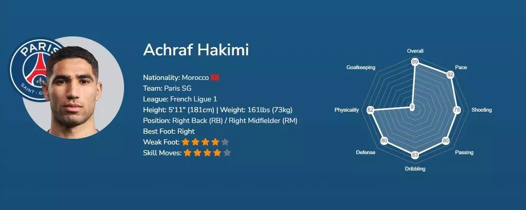 Ашраф Хакими EA FC 26