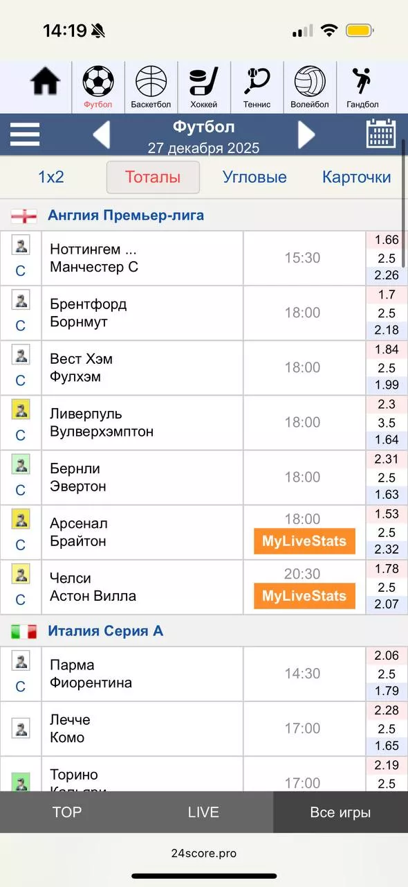 Подробный обзор 24score Подробный обзор 24score