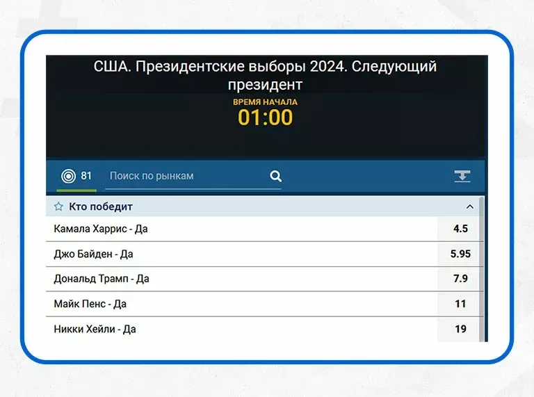 Виды ставок на политику