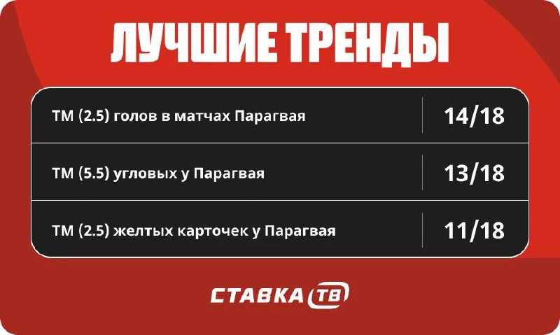 Тренды в матчах сборной Парагвая