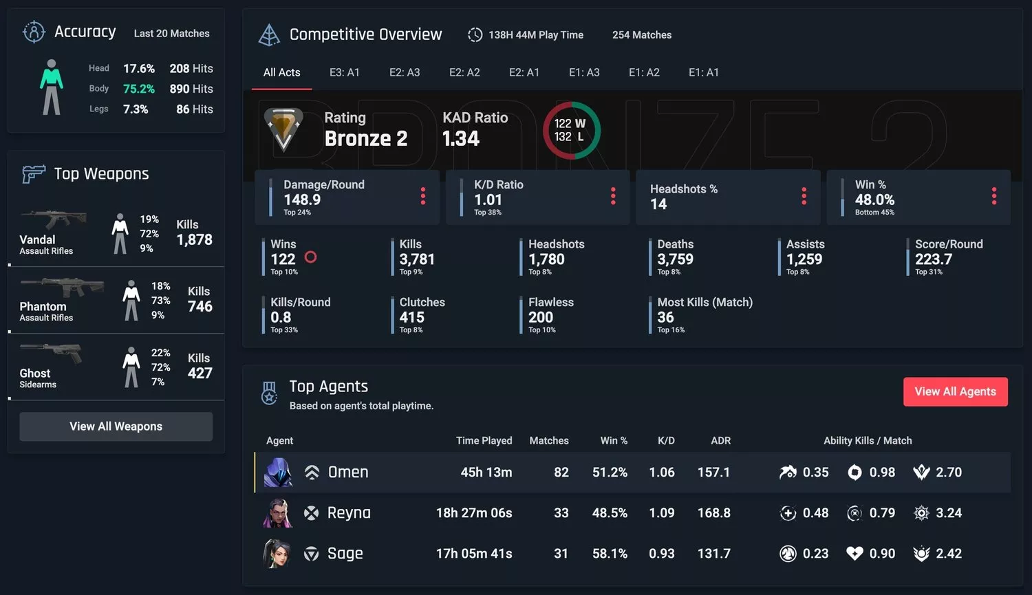 Как посмотреть свою статистику в VALORANT