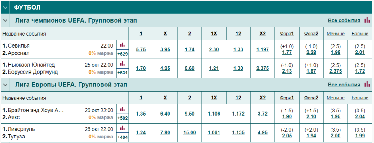 Минимальная маржа букмекера