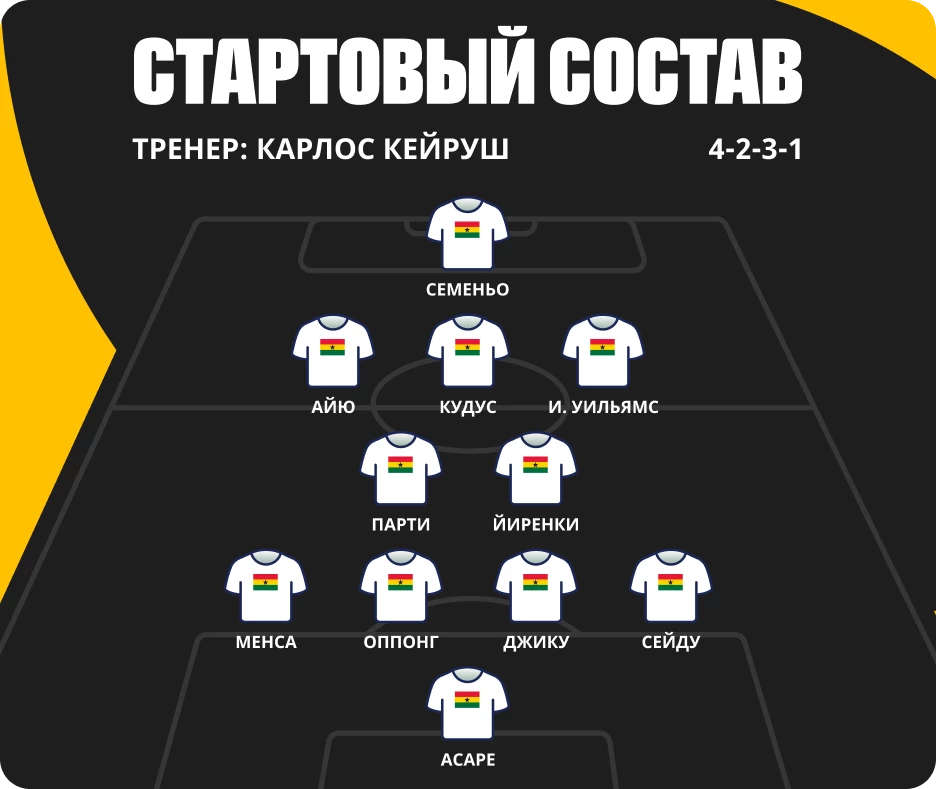 Состав Ганы на ЧМ-26