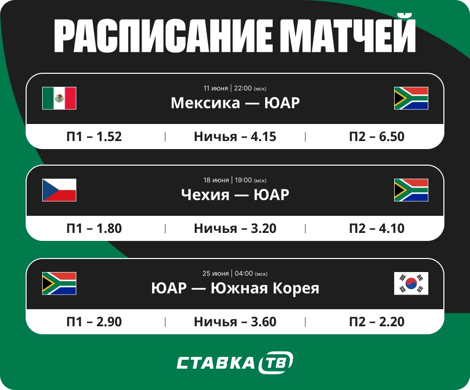 Расписание матчей сборной ЮАР на ЧМ-26