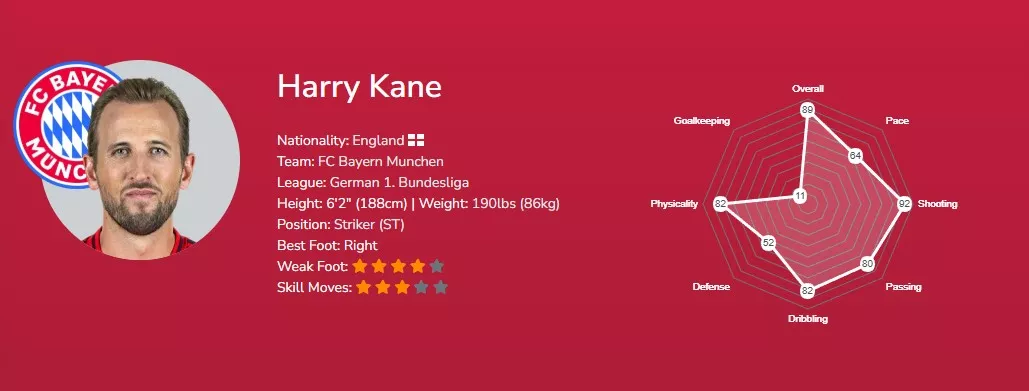 Харри Кейн в EA FC 26