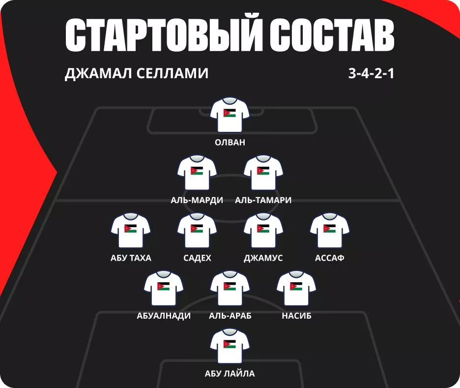 Состав сборной Иордании по футболу