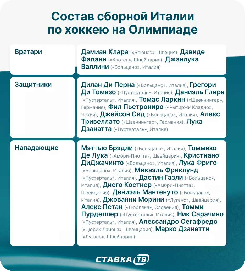 Сборная Италии