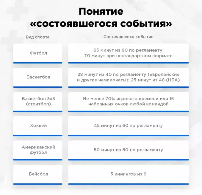 Понятие "состоявшегося события"