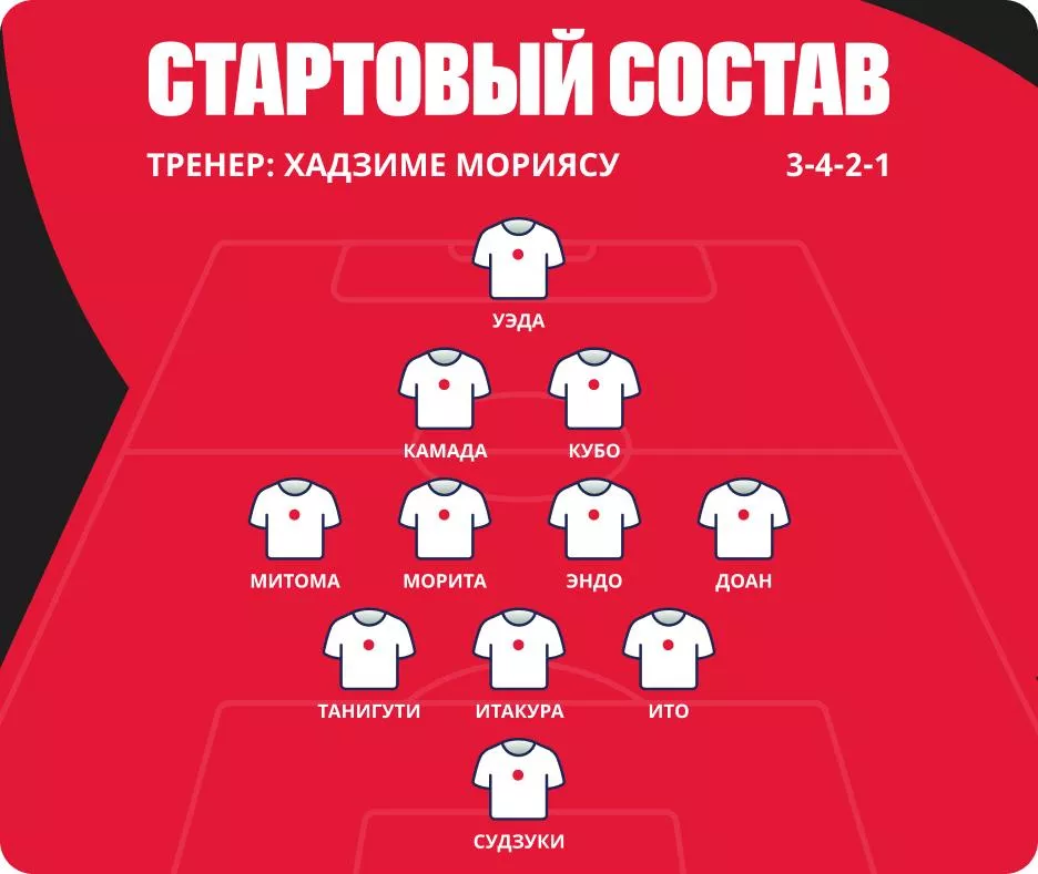 Состав сборной Японии