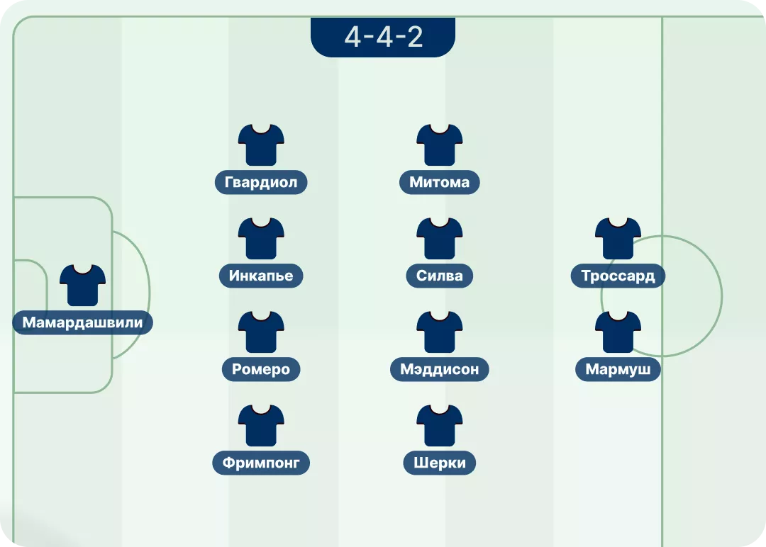 Лучшие бюджетные составы в ФИФА 26