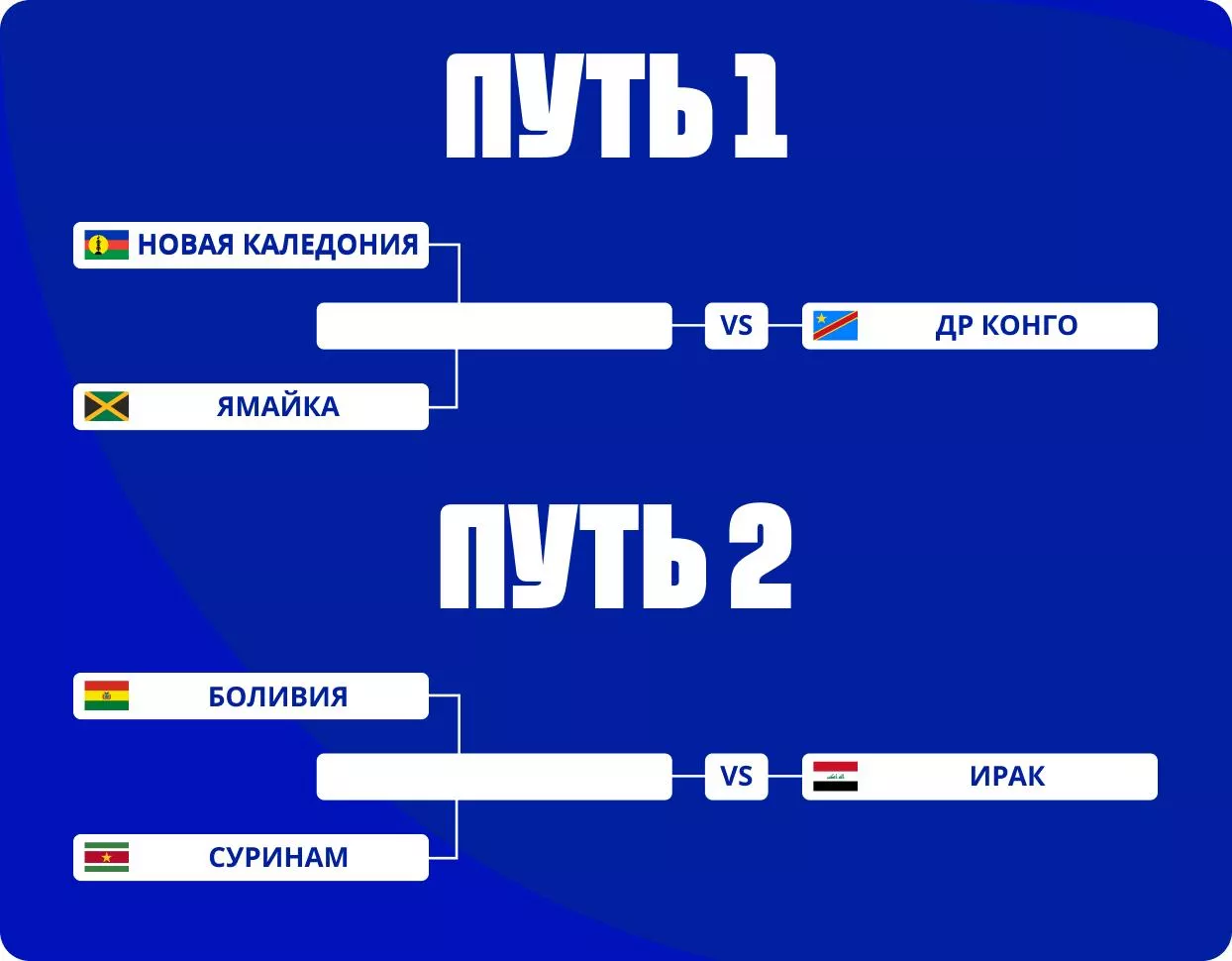 Межконтинентальные стыки