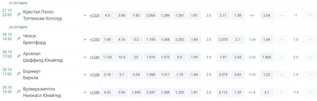 Европейские коэффициенты