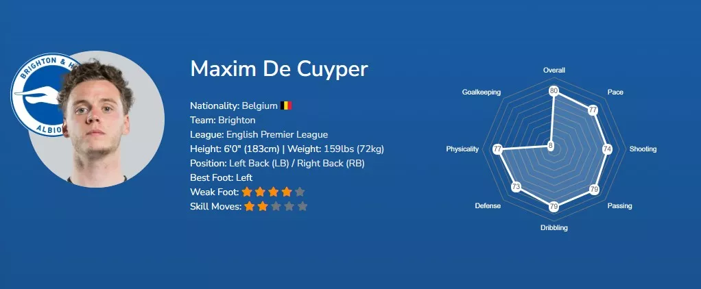 Максим Де Кёйпер EA FC 26