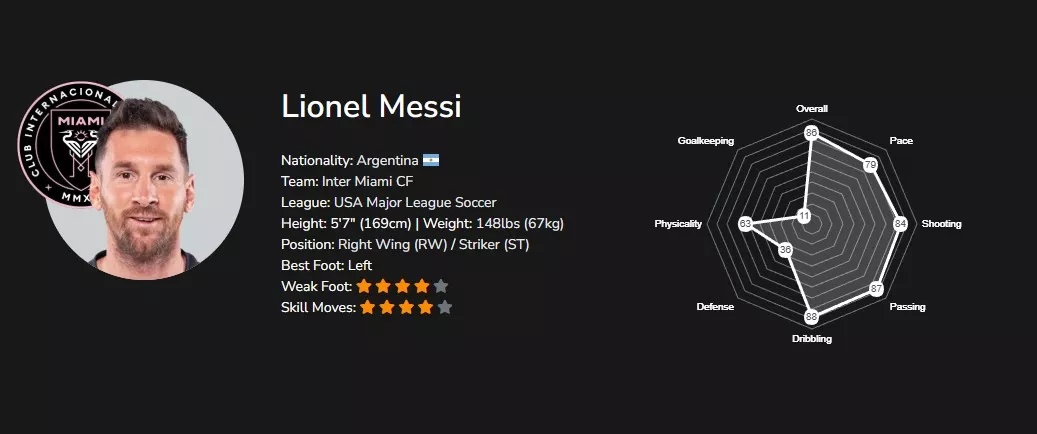 Лионель Месси в EA FC 26