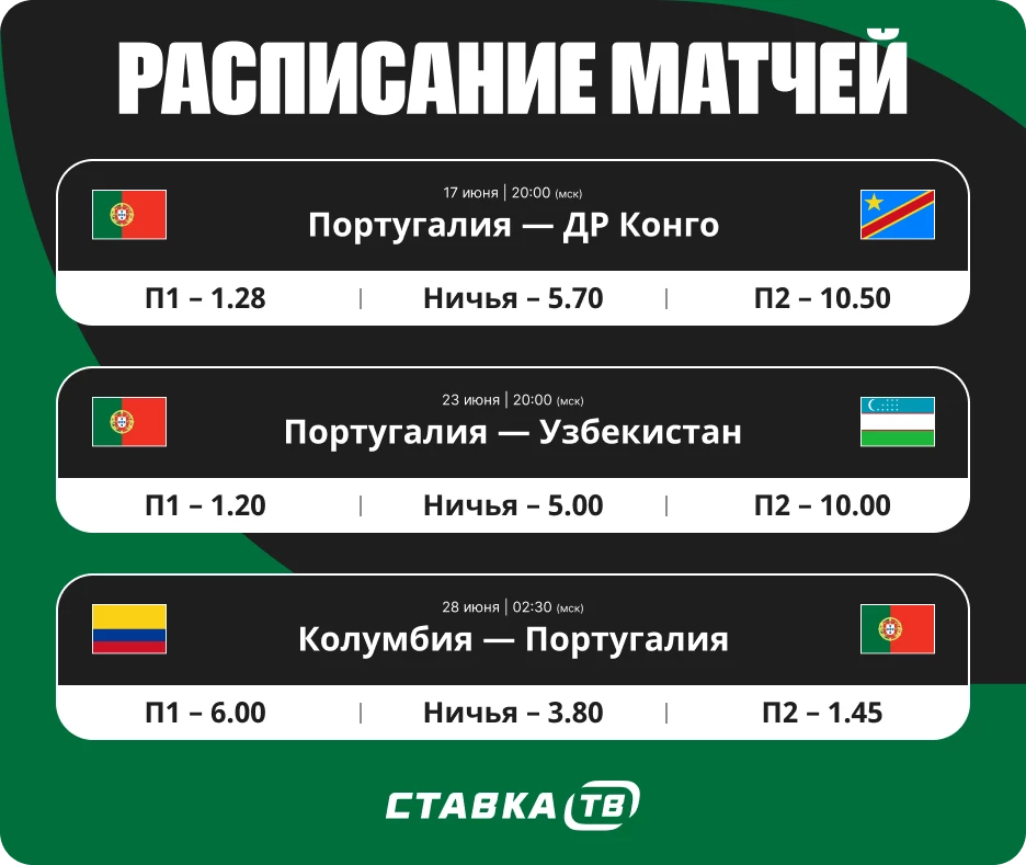 С кем сыграет Португалия на ЧМ