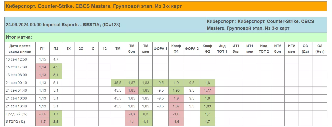 Что такое архивы линий БК