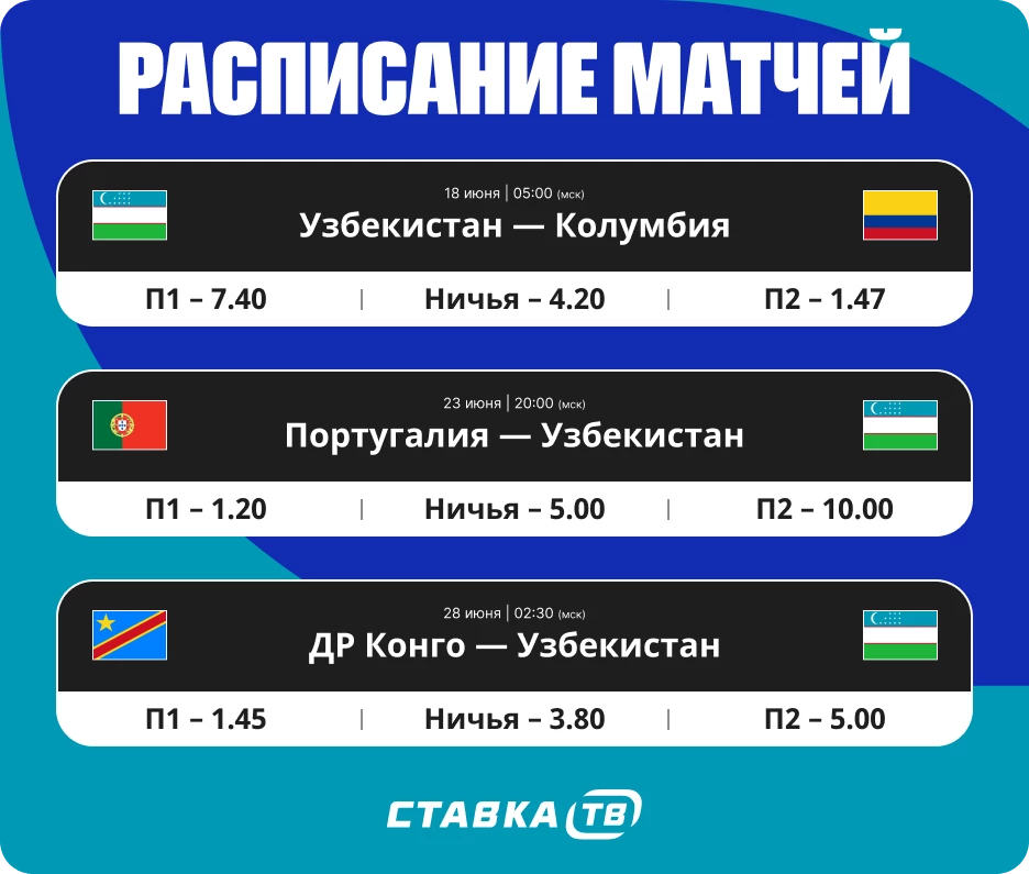 Расписание матчей Узбекистана на ЧМ