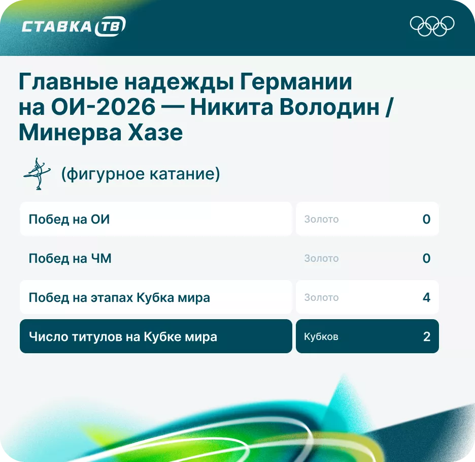 Никита Володин / Минерва Хазе