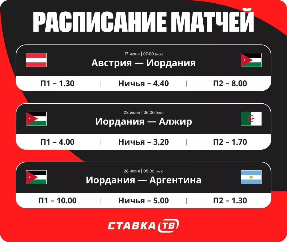 Расписание матчей сборной Иордании на ЧМ-26
