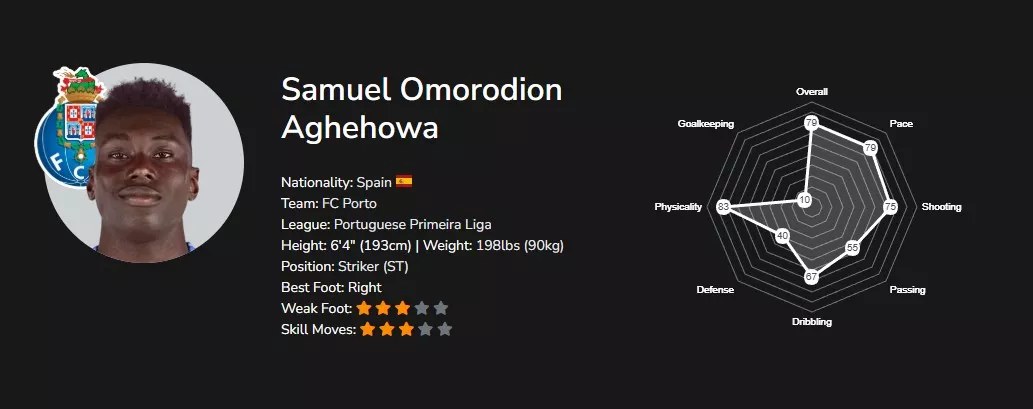 Саму Агехова в EA FC 26