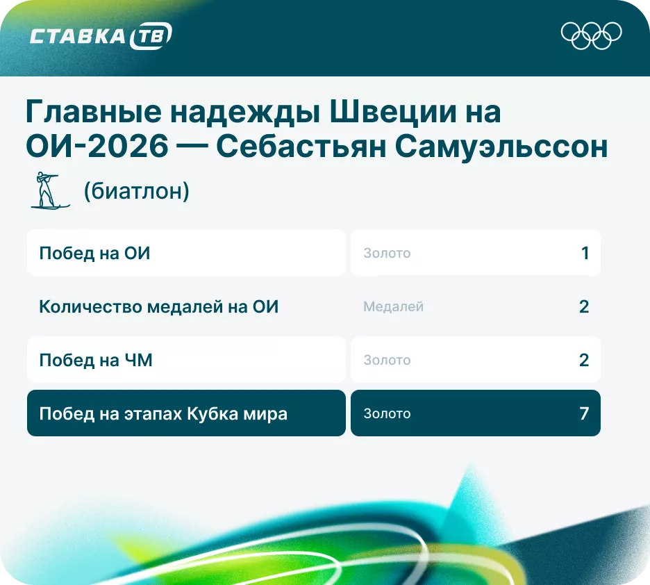 Себастьян Самуэльссон на Олимпиаде