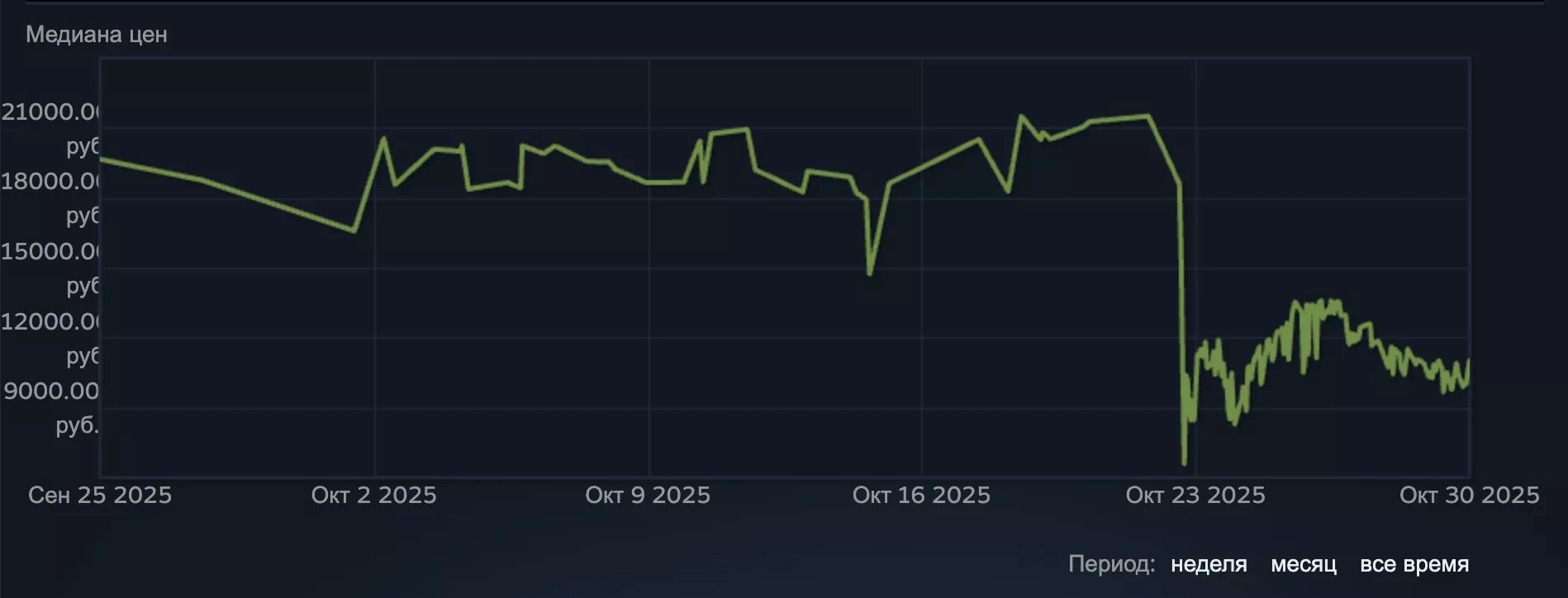 Анализ цен на ножи