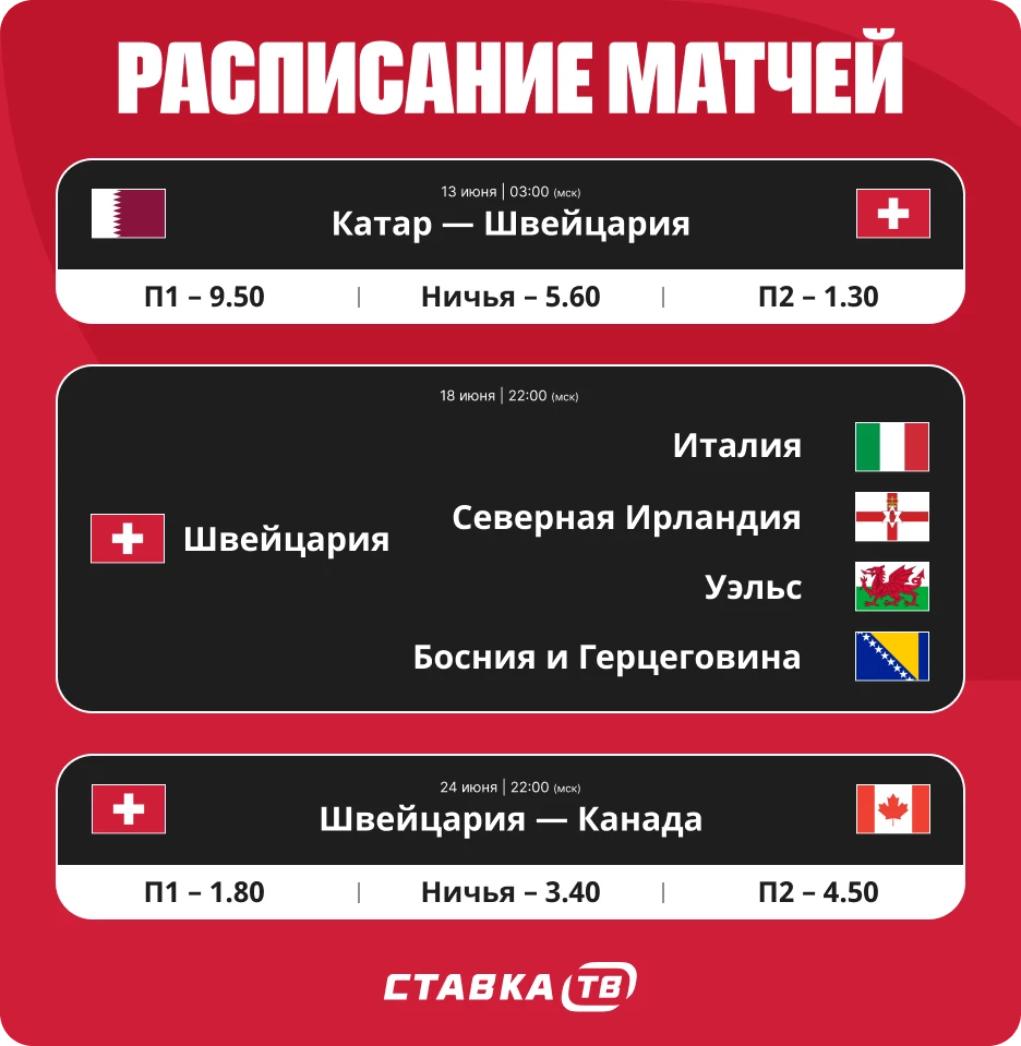 С кем сыграет Швейцария на ЧМ Расписание матчей сборной Швейцарии на ЧМ