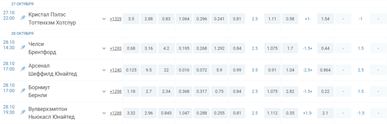 Гонконгские коэффициенты