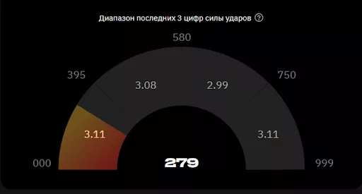 интерфейс быстрая игра нокаут БК Винлайн