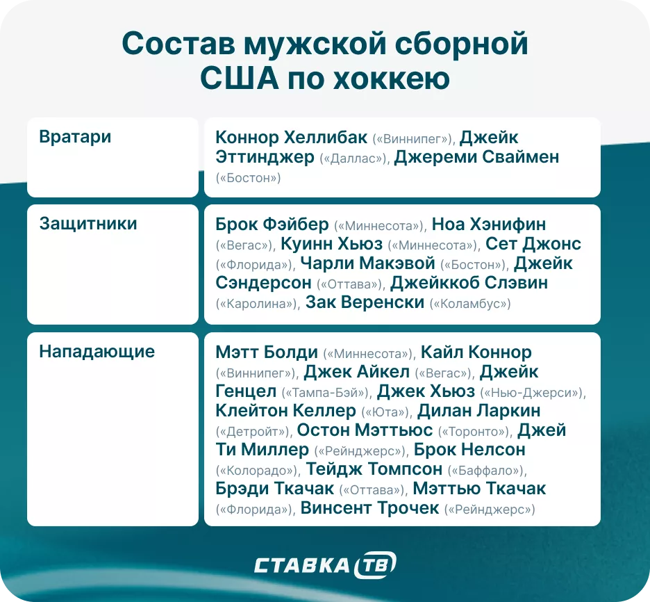 Состав сборной США по хоккею на Олимпиаде