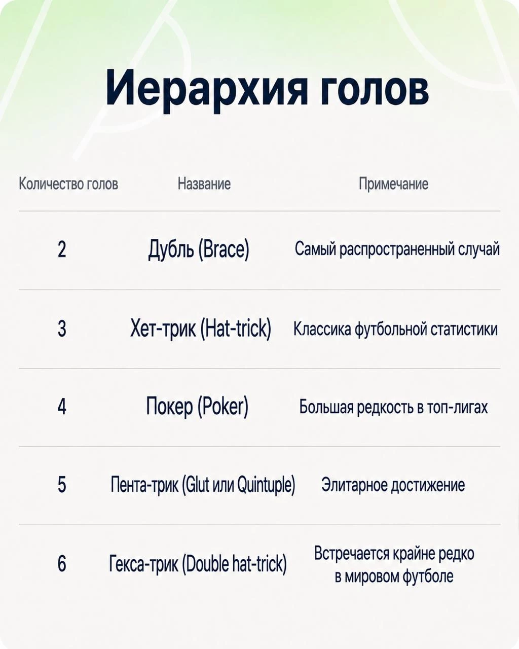 Иерархия футбольных бомбардиров