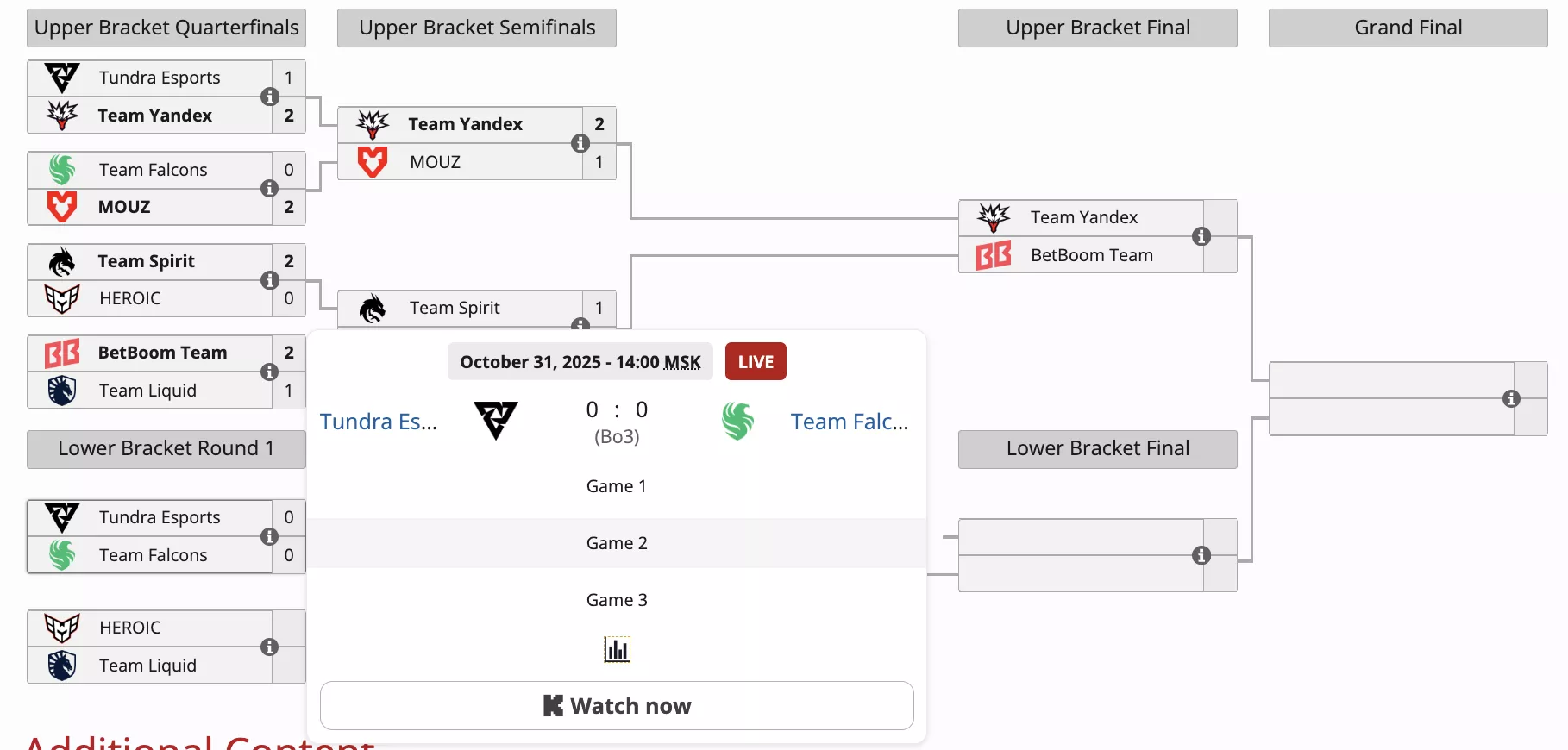 Что такое BO3