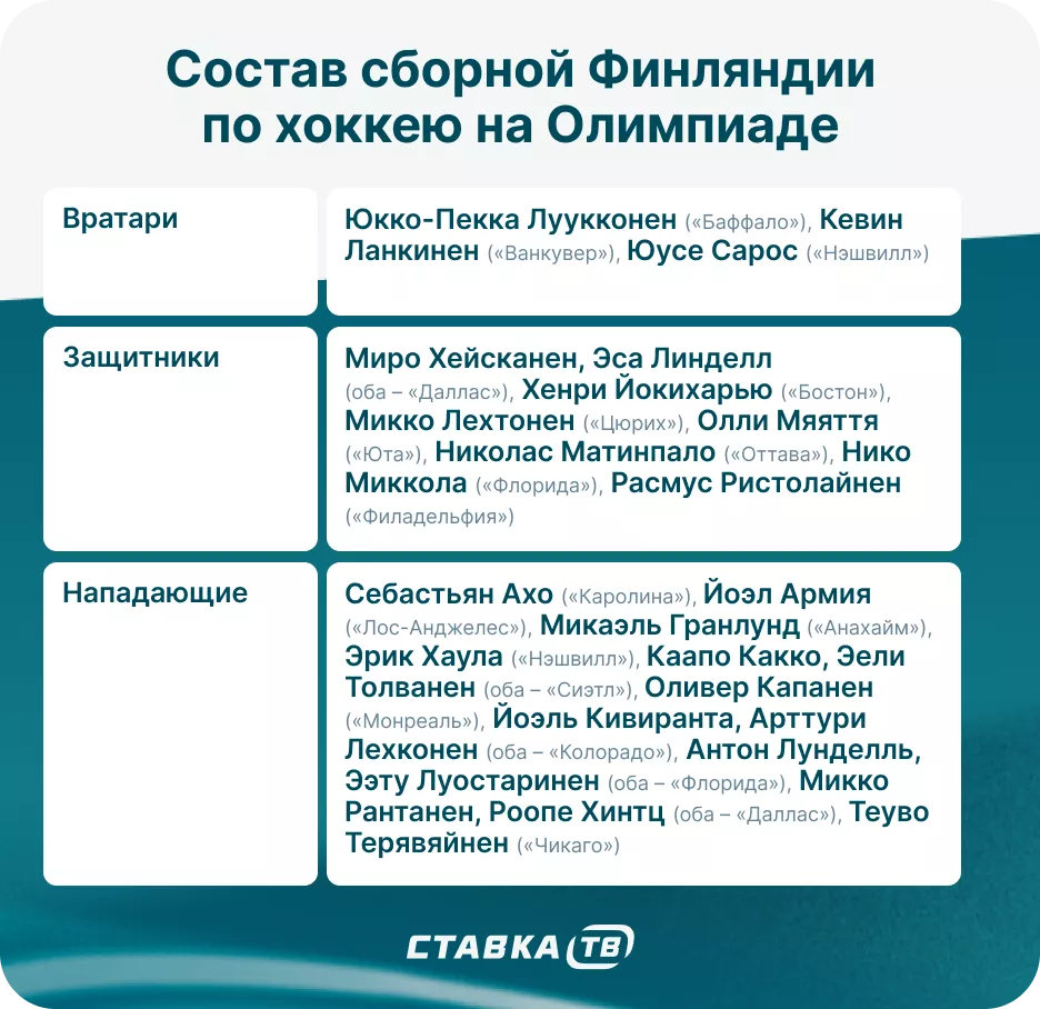 Сборная Финляндии