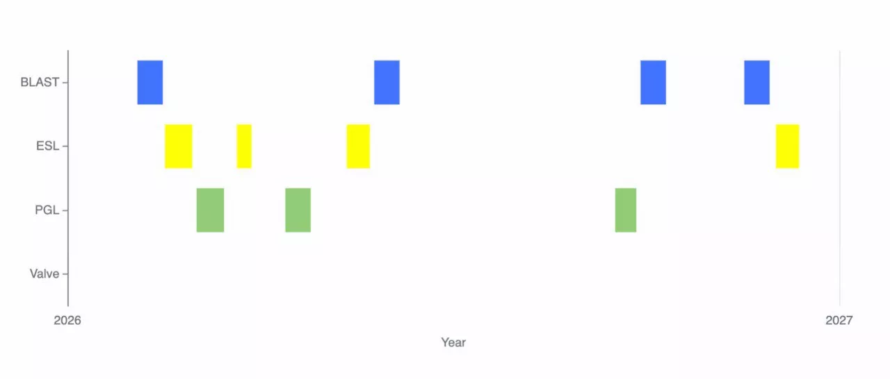 Расписание турниров Dota 2