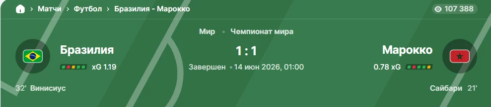 Результат матча Бразилия — Марокко