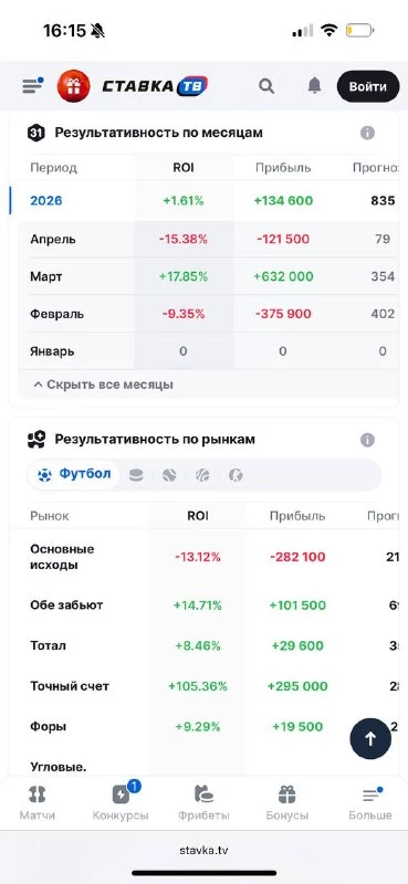 Как анализировать статистику каппера