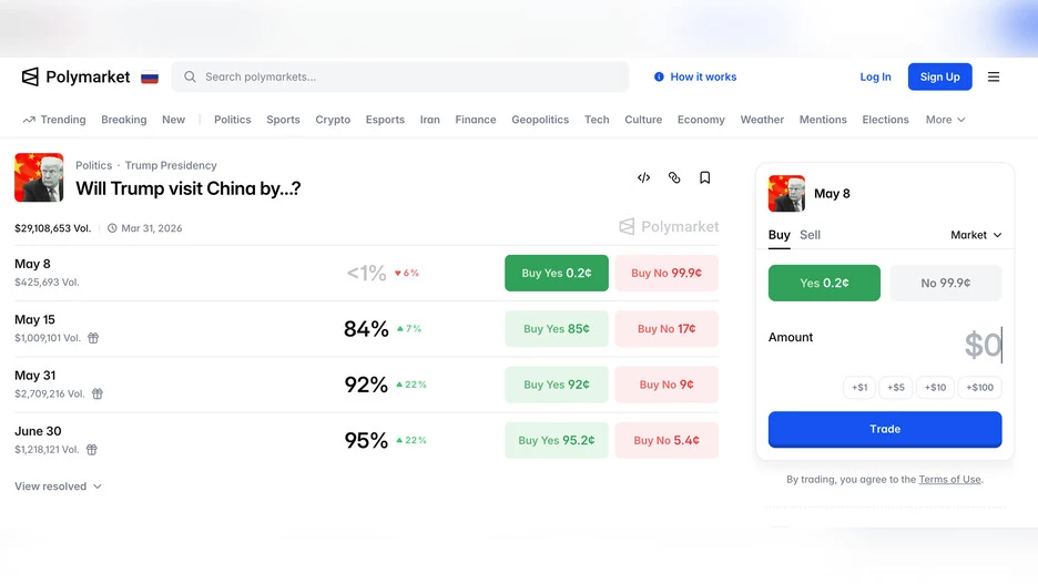 Как работает Polymarket