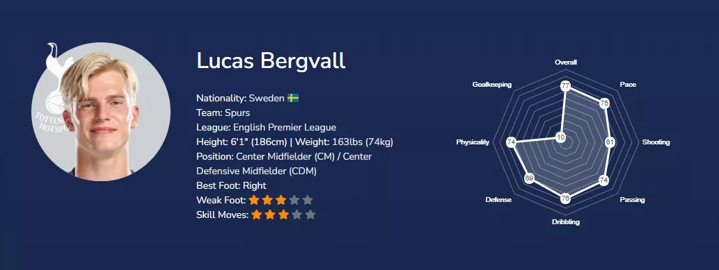 Лукас Бергвалл EA FC 26