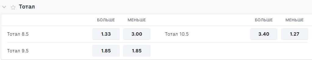 Дартс. Тоталы