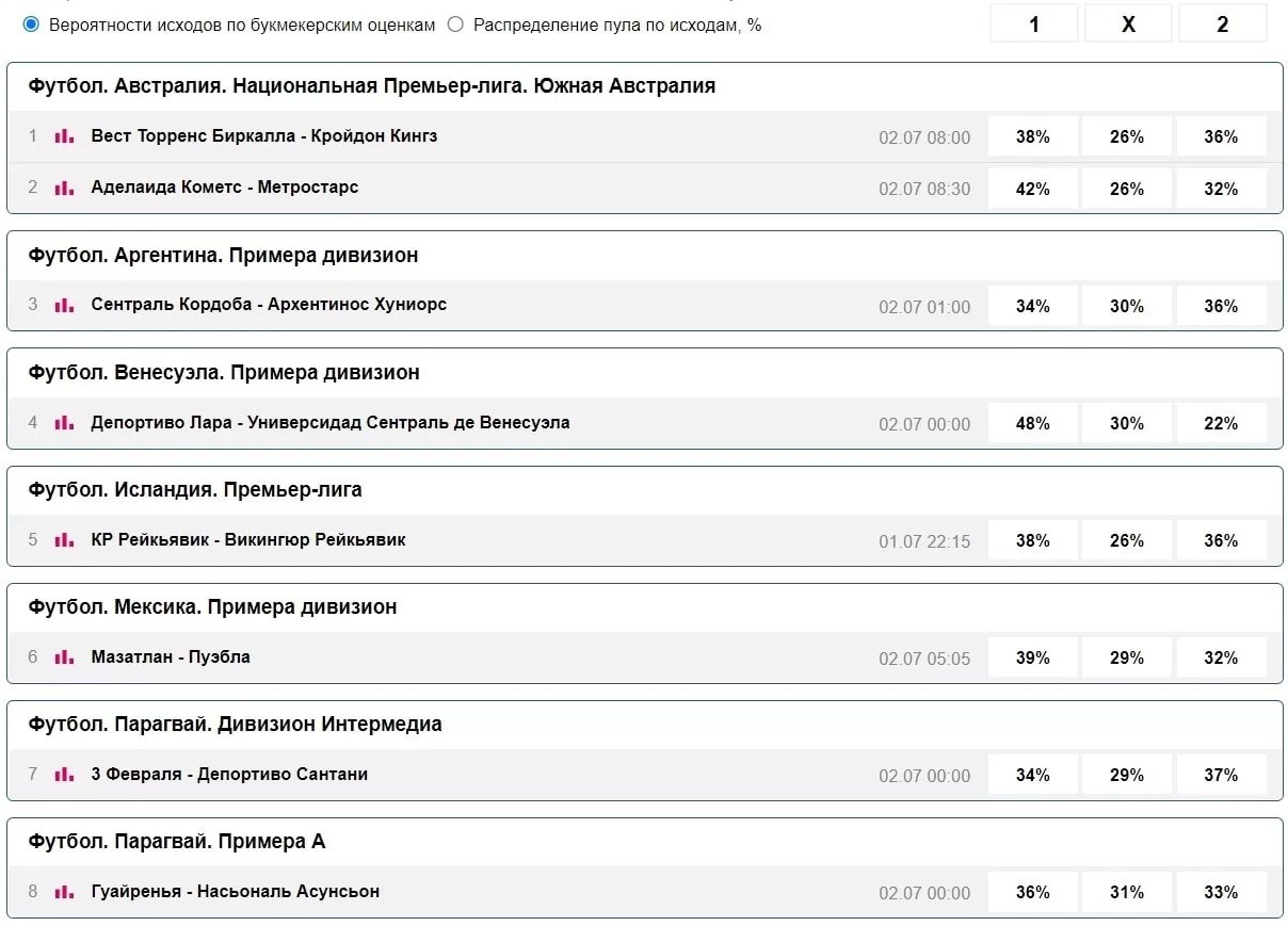 Cтавки на суперэкспресс