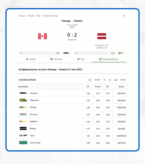 аутсайдер в хоккее