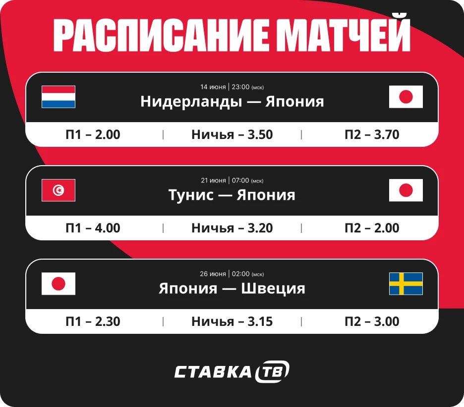 Расписание матчей сборной Японии на ЧМ Расписание матчей сборной Японии на ЧМ