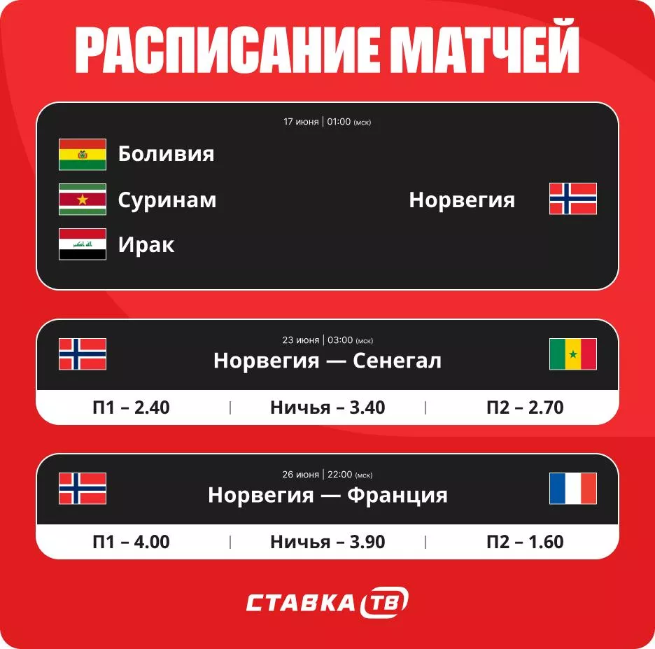 Расписание матчей сборной Норвегии на ЧМ