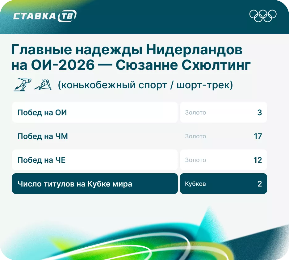 Сюзанне Схюлтинг